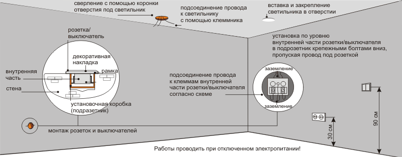 Установка розетки