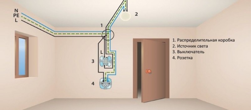 Як правильно встановити розетку
