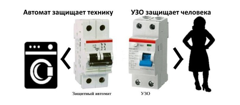 Дифференциальный автомат и обычный автоматический выключатель. В чем отличие?
